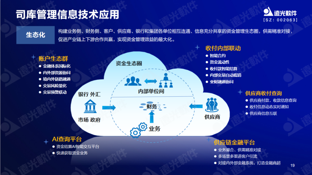 ag真人平台官方软件陈丽华：数字赋能司库，重塑管理价值
