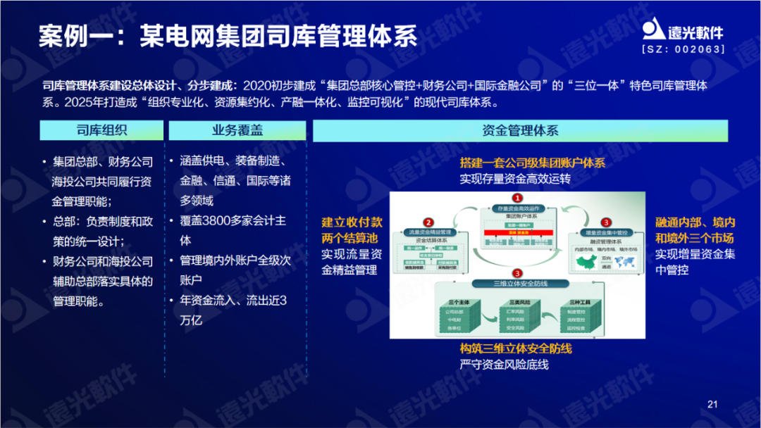 ag真人平台官方软件陈丽华：数字赋能司库，重塑管理价值