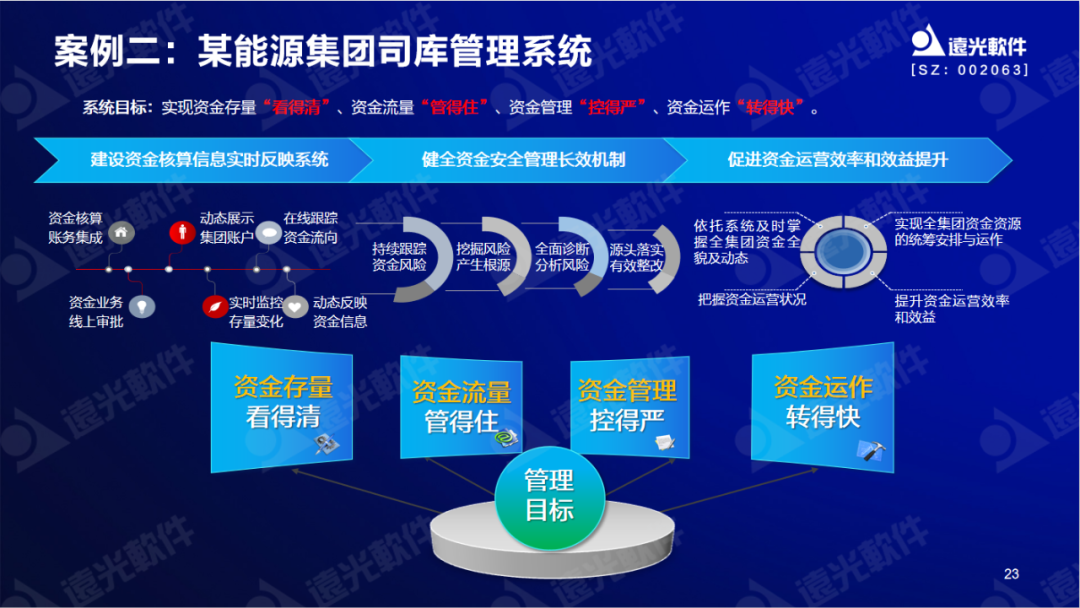 ag真人平台官方软件陈丽华：数字赋能司库，重塑管理价值