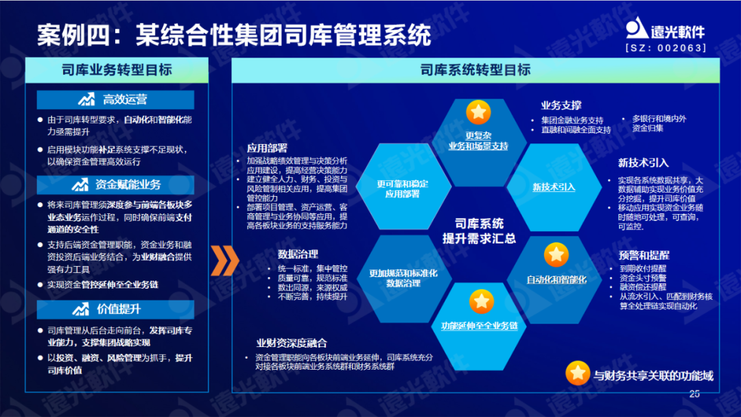 ag真人平台官方软件陈丽华：数字赋能司库，重塑管理价值