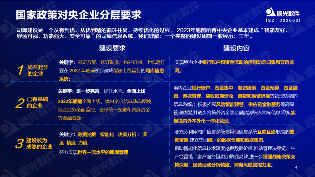 ag真人平台官方软件陈丽华：数字赋能司库，重塑管理价值
