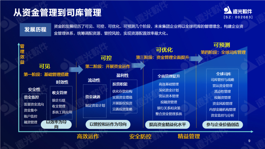 ag真人平台官方软件陈丽华：数字赋能司库，重塑管理价值
