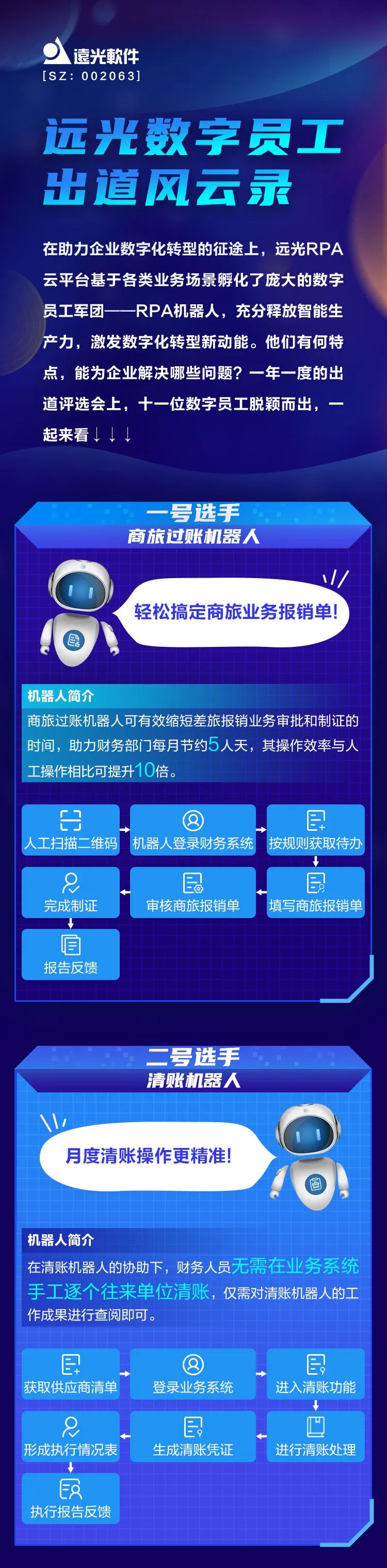ag真人平台官方数字员工出道风云录