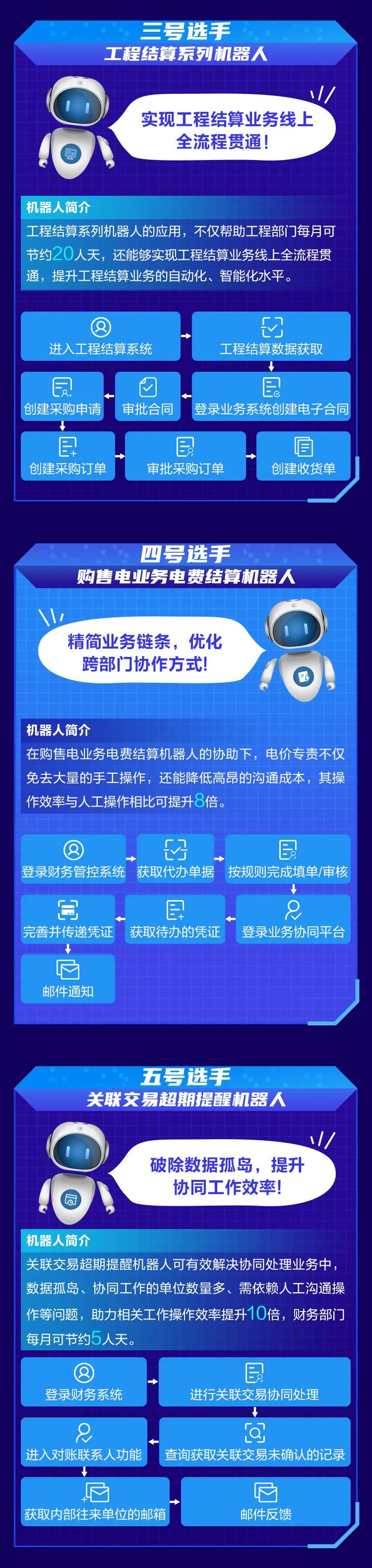ag真人平台官方数字员工出道风云录