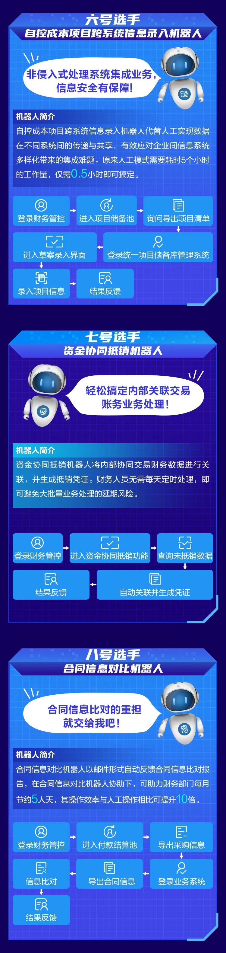 ag真人平台官方数字员工出道风云录