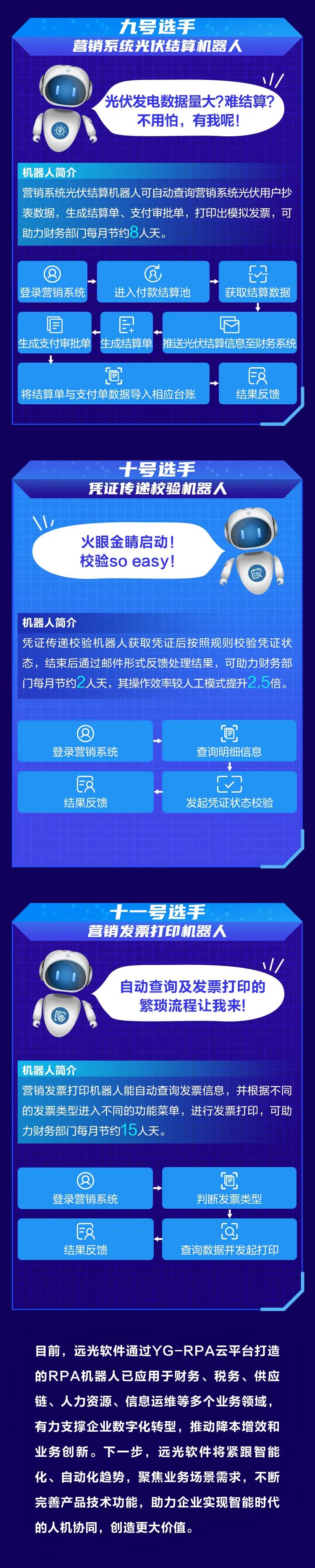 ag真人平台官方数字员工出道风云录