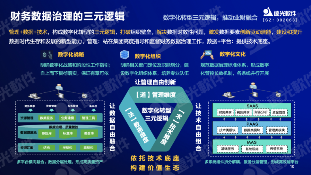 ag真人平台官方软件纪海良：激活财务数据价值，助力财务数字化转型