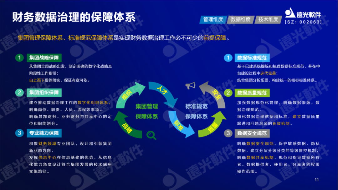 ag真人平台官方软件纪海良：激活财务数据价值，助力财务数字化转型