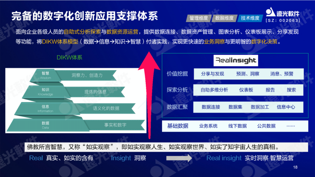 ag真人平台官方软件纪海良：激活财务数据价值，助力财务数字化转型