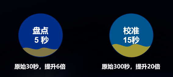 高效盘点 自动校准 ag真人平台官方智能存样系统全新升级