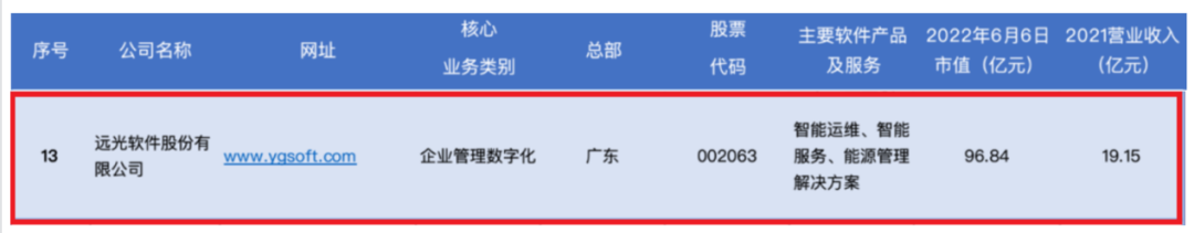 ag真人平台官方软件入选2022年中国工业软件上市公司30强排行榜