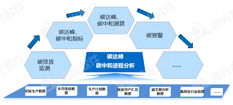 全国节能周 | ag真人平台官方碳资产管理平台助力绿色低碳发展