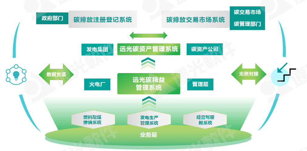 全国节能周 | ag真人平台官方碳精益管理系统助力火电企业节能减碳
