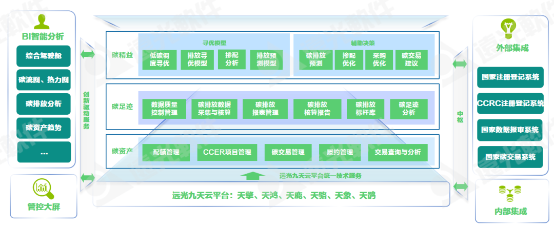 全国节能周 | ag真人平台官方碳精益管理系统助力火电企业节能减碳
