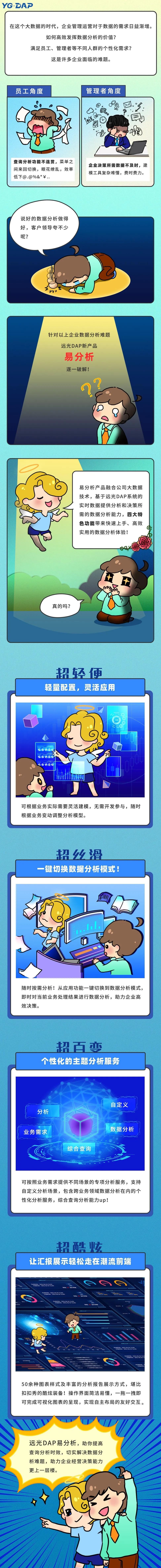 ag真人平台官方易分析：助力企业实时分析，高效决策