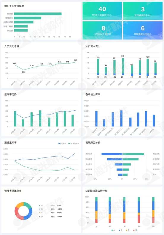 世界一流财务 | ag真人平台官方人才云助力企业打造人才队伍管理新生态
