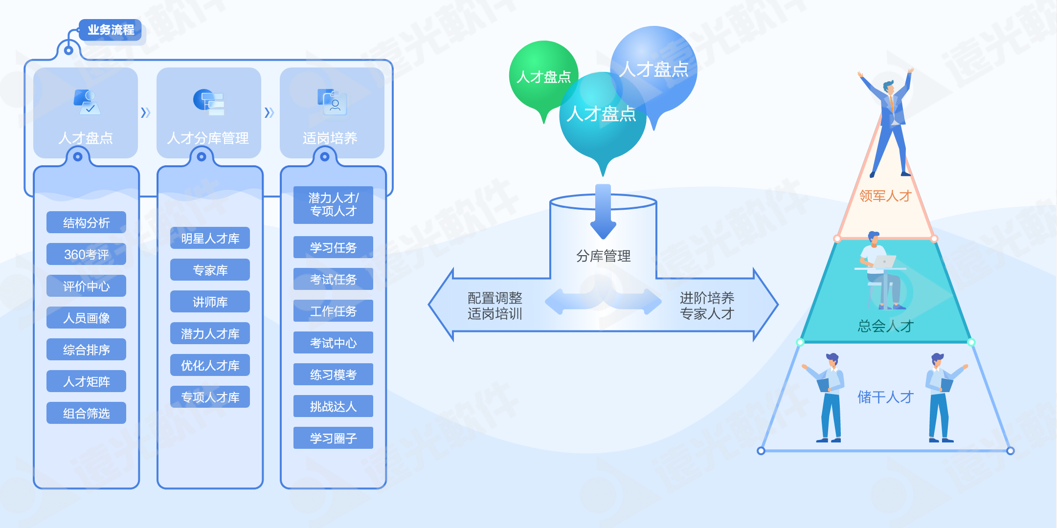 世界一流财务 | ag真人平台官方人才云助力企业打造人才队伍管理新生态