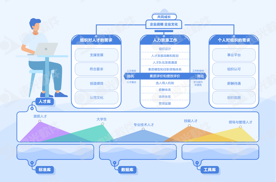 世界一流财务 | ag真人平台官方人才云助力企业打造人才队伍管理新生态
