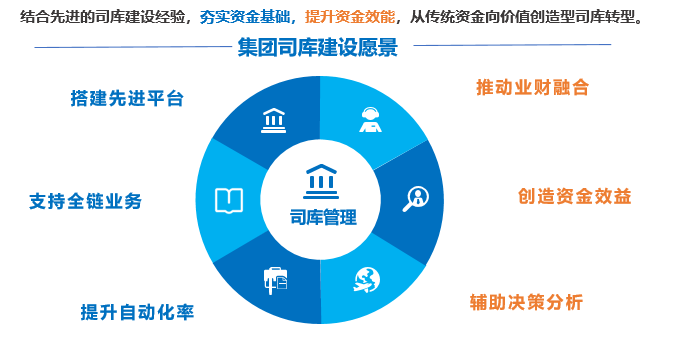 越秀集团携手ag真人平台官方软件引领司库变革
