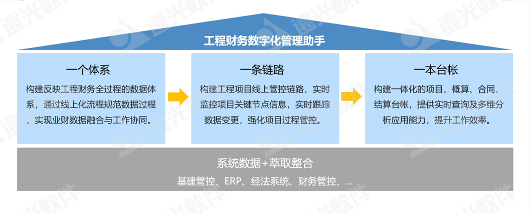 ag真人平台官方工程财务数字化管理助手 为工程项目管理赋能