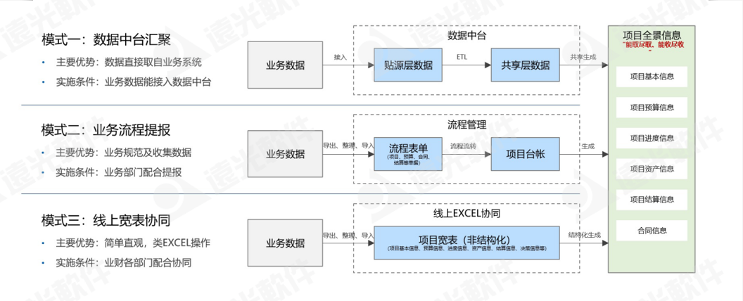 ag真人平台官方工程财务数字化管理助手 为工程项目管理赋能