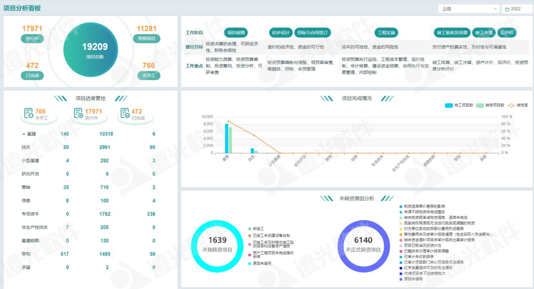 ag真人平台官方工程财务数字化管理助手 为工程项目管理赋能