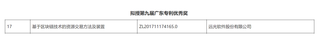 ag真人平台官方软件区块链专利荣获“第九届广东专利优秀奖”