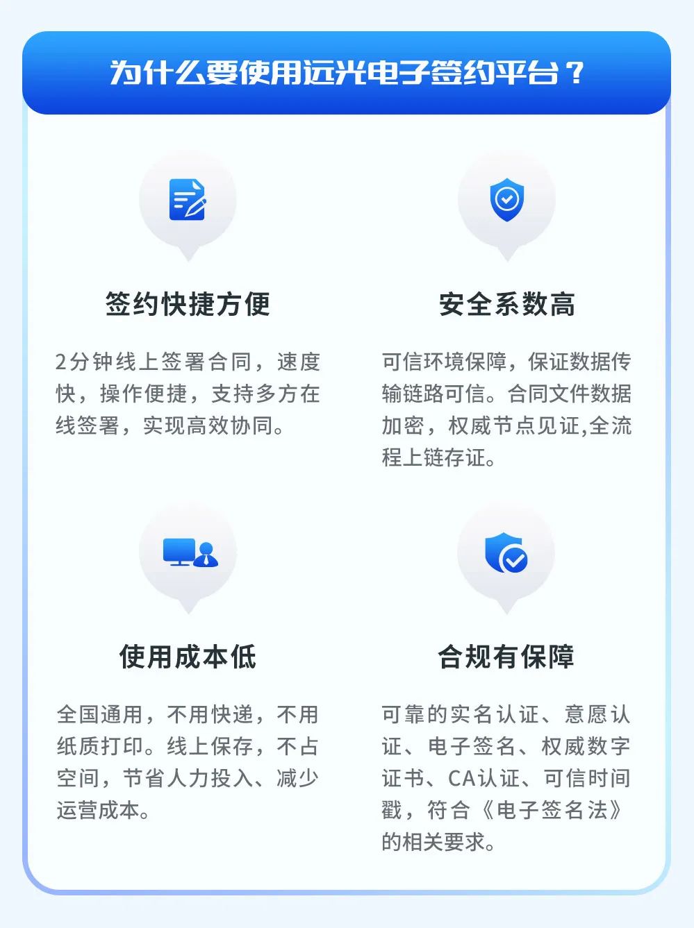 一图速览ag真人平台官方电子签约平台