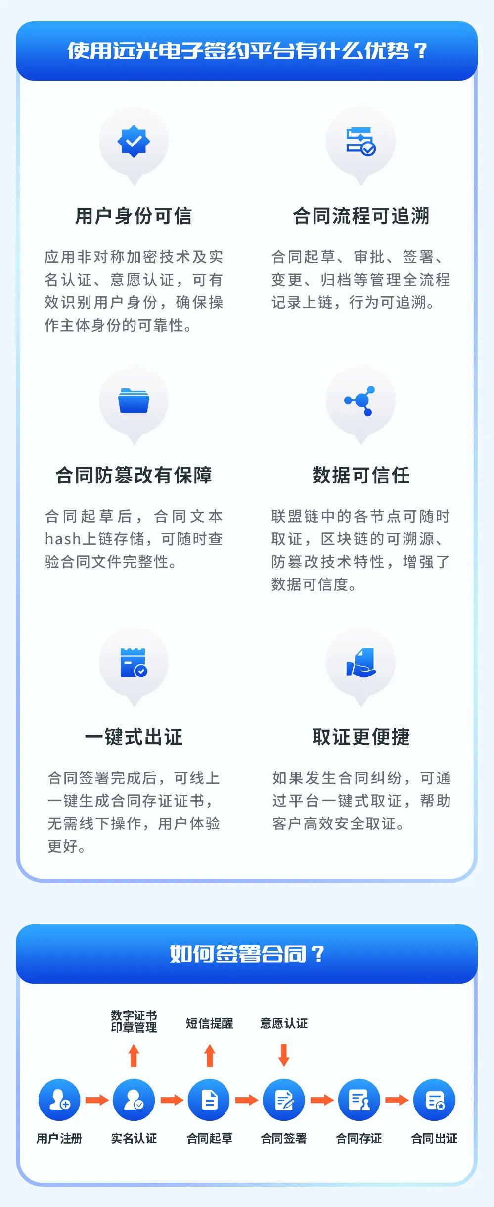 一图速览ag真人平台官方电子签约平台