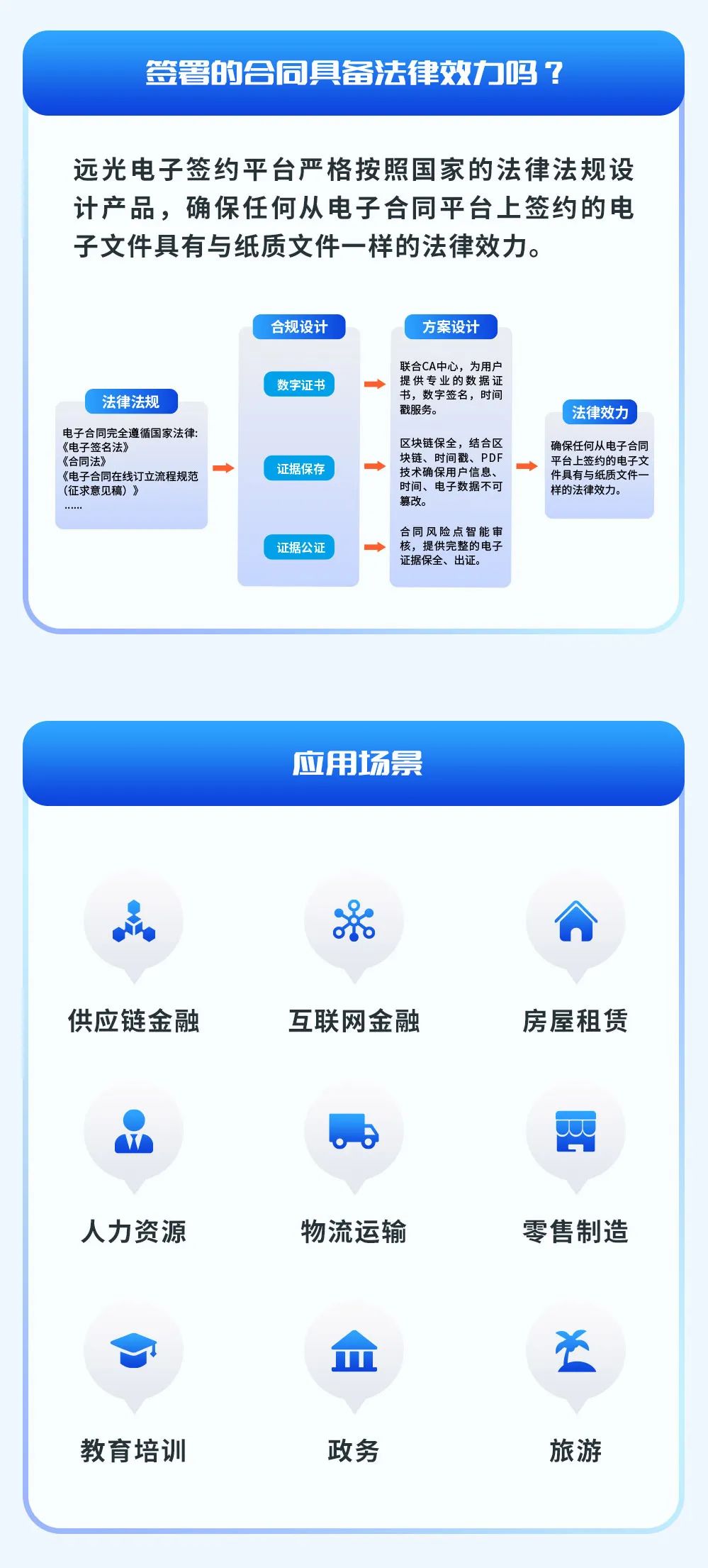 一图速览ag真人平台官方电子签约平台