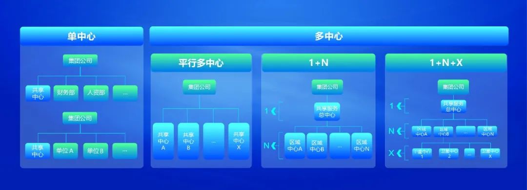 ag真人平台官方共享服务平台全面升级 赋能企业数字化转型