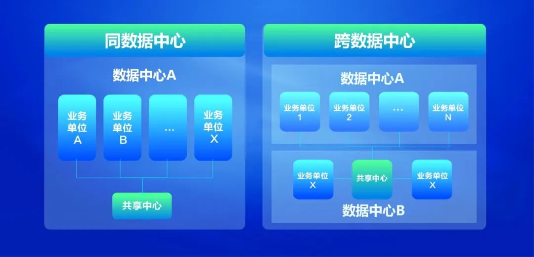 ag真人平台官方共享服务平台全面升级 赋能企业数字化转型