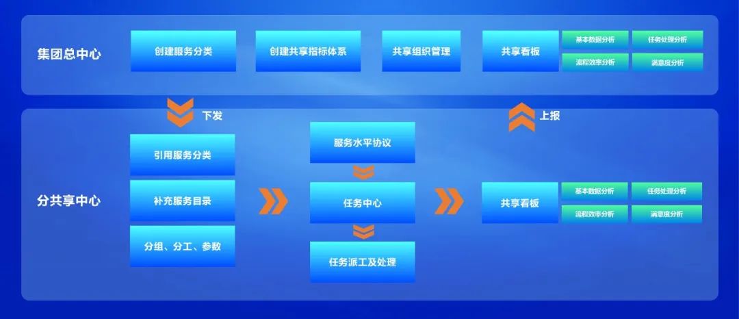 ag真人平台官方共享服务平台全面升级 赋能企业数字化转型