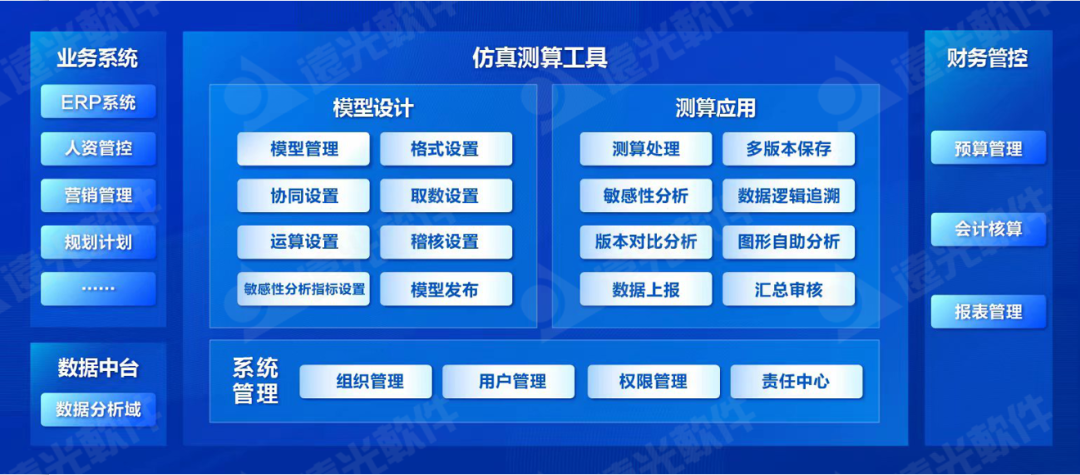 ag真人平台官方仿真测算系统获评中软协“2022年度优秀软件产品”
