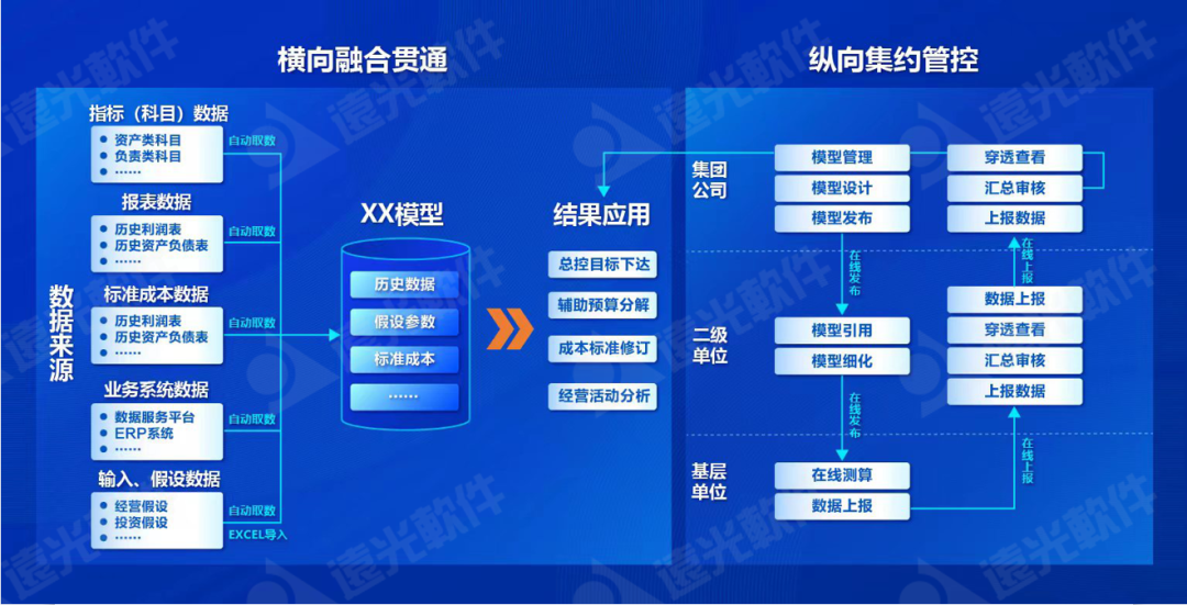 ag真人平台官方仿真测算系统获评中软协“2022年度优秀软件产品”