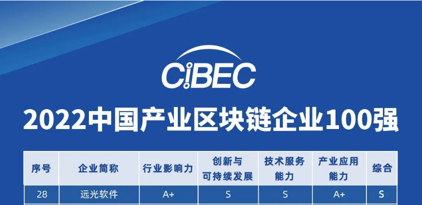 ag真人平台官方软件入选“2022中国产业区块链企业100强”