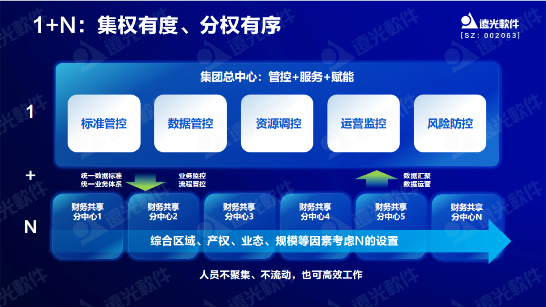 ag真人平台官方软件专家剖析数字化财务共享建设重点