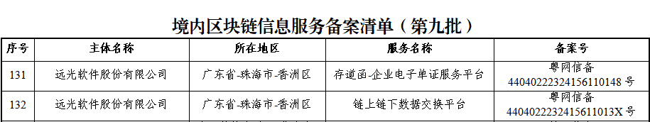 ag真人平台官方软件两款产品通过国家网信办第九批境内区块链信息服务备案