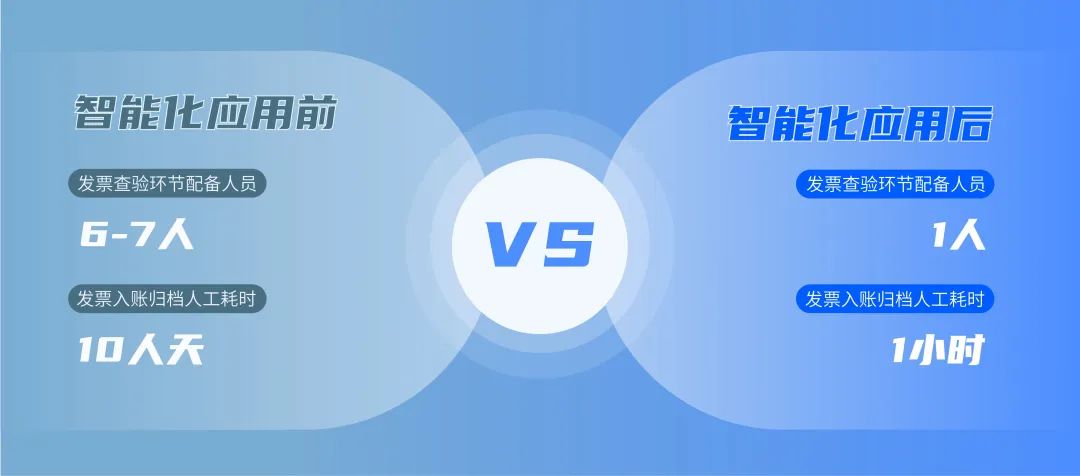 ag真人平台官方软件赋能物资采购财务结算业务智能化升级