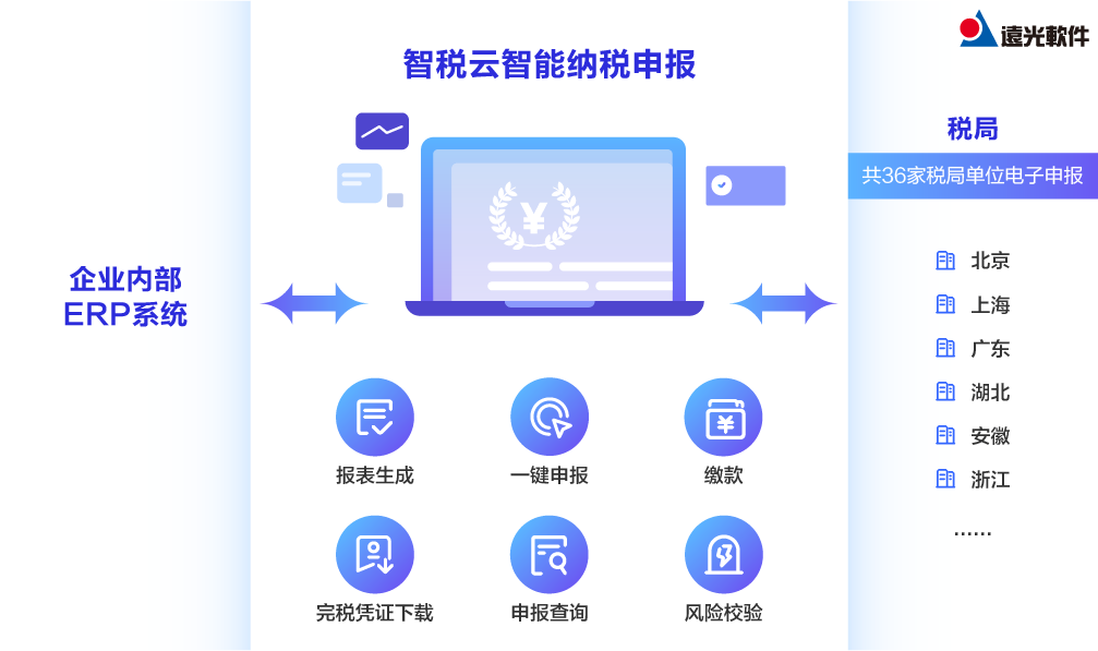 ag真人平台官方智能纳税申报：一键智能算税，报税更高效！