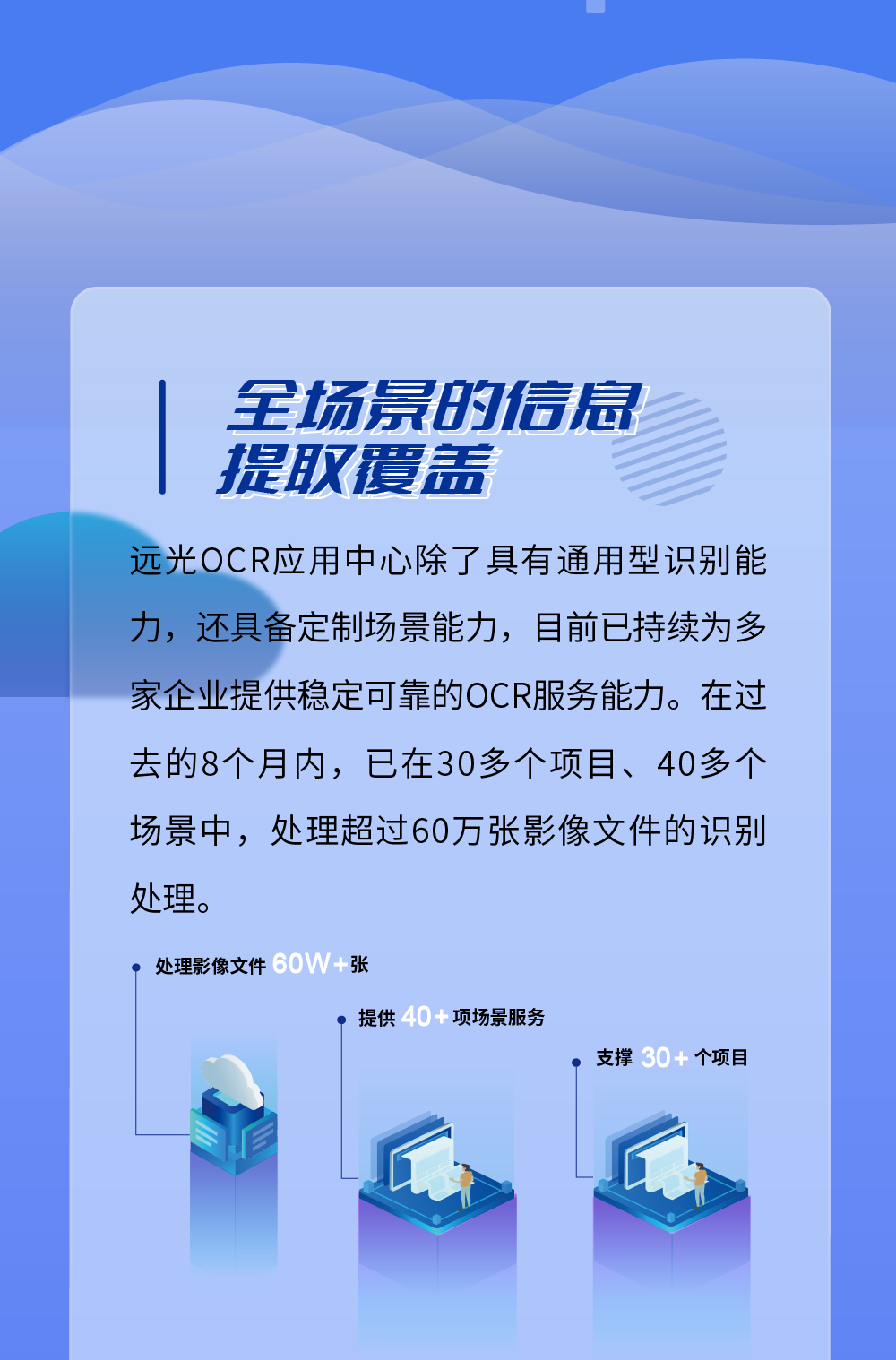 ag真人平台官方OCR多场景应用千帆竞发，邀您免费体验