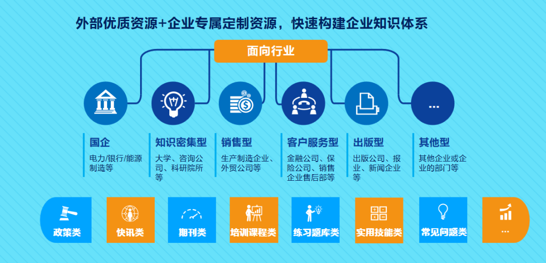 知识就是力量！企业怎样做知识管理，能把核心竞争力拉满？