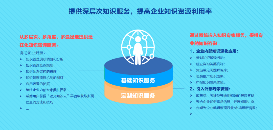 知识就是力量！企业怎样做知识管理，能把核心竞争力拉满？