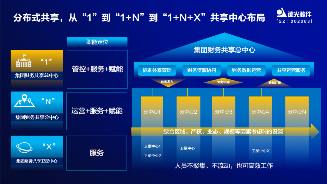 ag真人平台官方软件出席中国企业财务数字化实践创新论坛