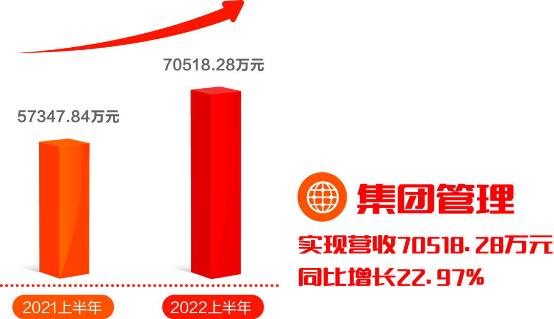 ag真人平台官方软件发布2022半年报：拥抱数字经济浪潮，共创绿色低碳未来