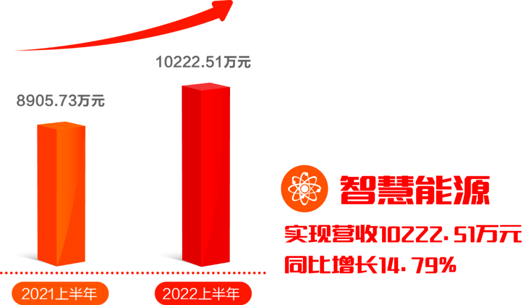 ag真人平台官方软件发布2022半年报：拥抱数字经济浪潮，共创绿色低碳未来