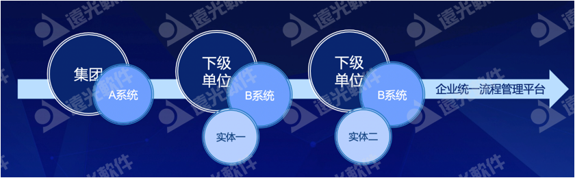 ag真人平台官方天骆：打造企业统一业务流程平台