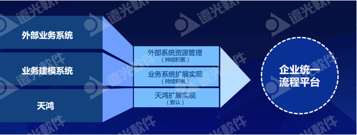 ag真人平台官方天骆：打造企业统一业务流程平台