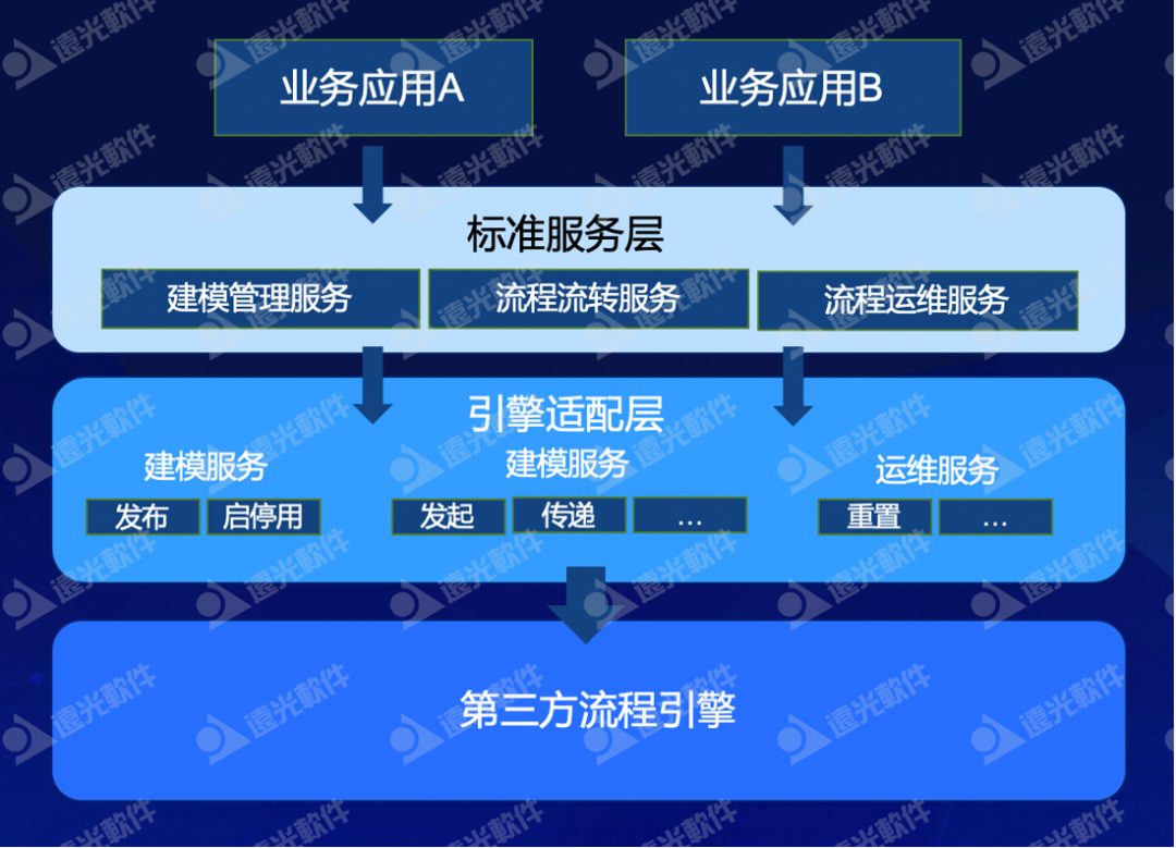 ag真人平台官方天骆：打造企业统一业务流程平台