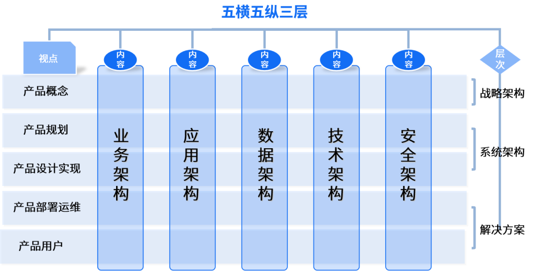 ag真人平台官方九天平台：开启可执行架构设计新时代